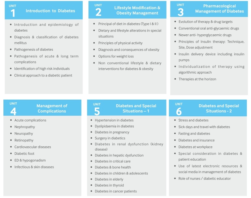 bmj diabetes course)